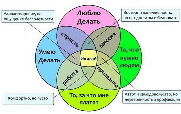 Профорієнтація для підлітків і абітурієнтів: як обрати професію усвідомлено в умовах сучасної України